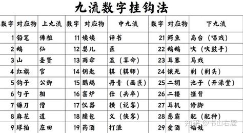 上九流|上九流中九流下九流都是什么？